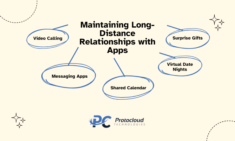 Protocloud Technologies Image