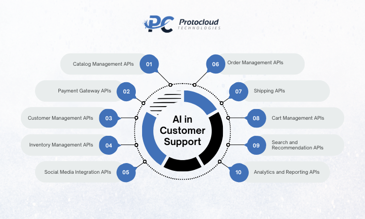Protocloud Image 8