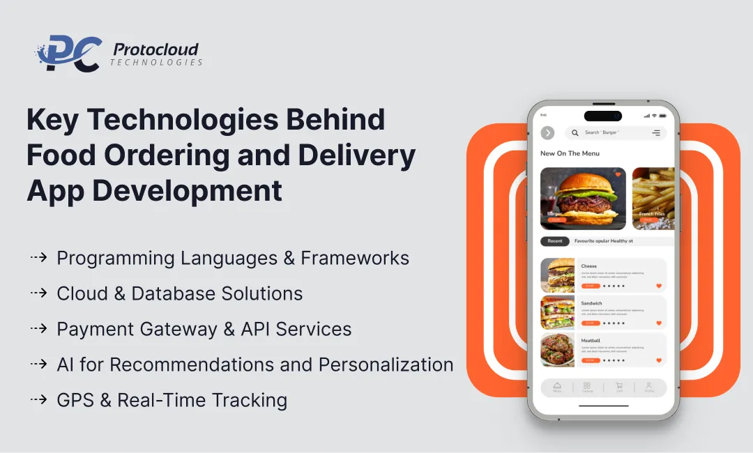 Protocloud Technologies Image