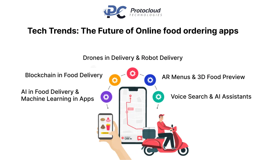 Protocloud Technologies Image