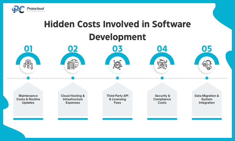 Why Optimize Your Workflow