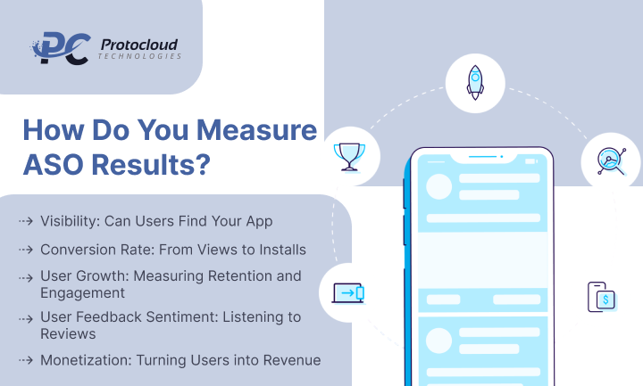 How Do You Measure ASO Results