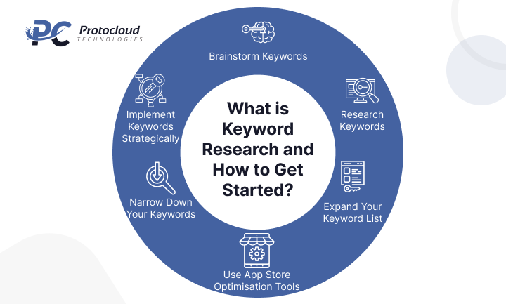 What is Keyword Research and How to Get Started