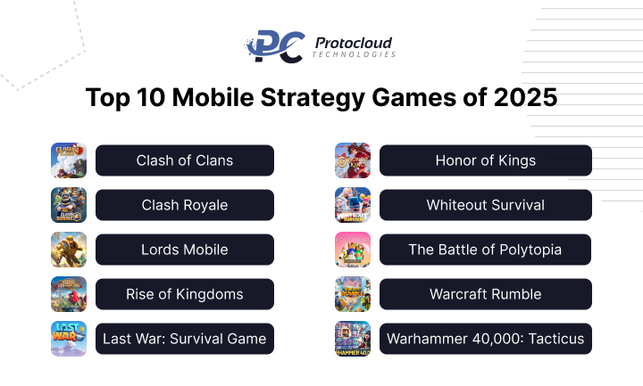 Graphic from Protocloud Technologies