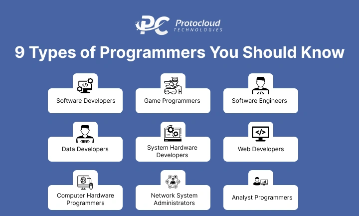 9 Types of Programmers You Should Know