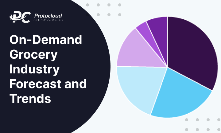 On-Demand Grocery Industry Forecast and Trends