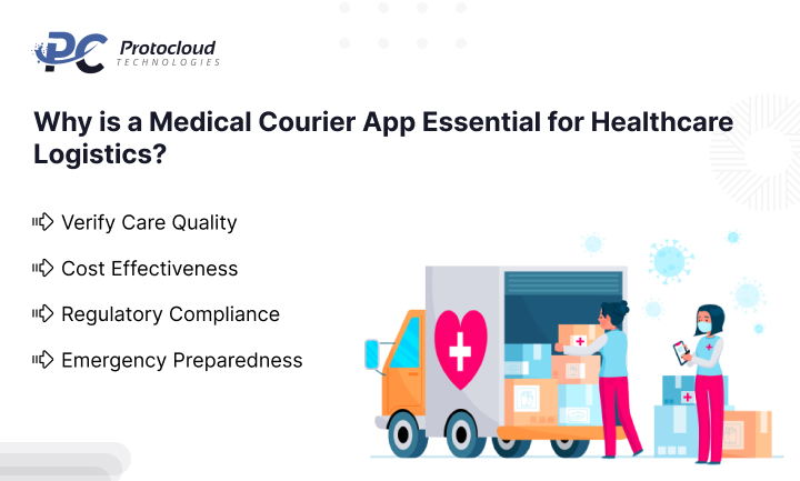 What are Fuel Delivery Apps