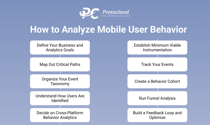 How to Analyze Mobile User Behavior