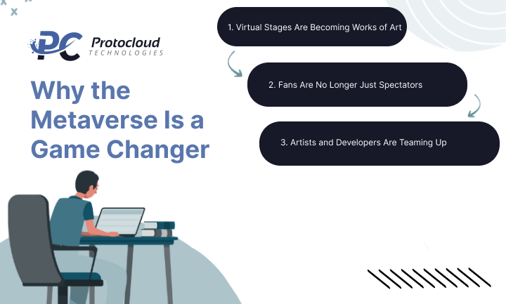 Why the Metaverse Is a Game Changer