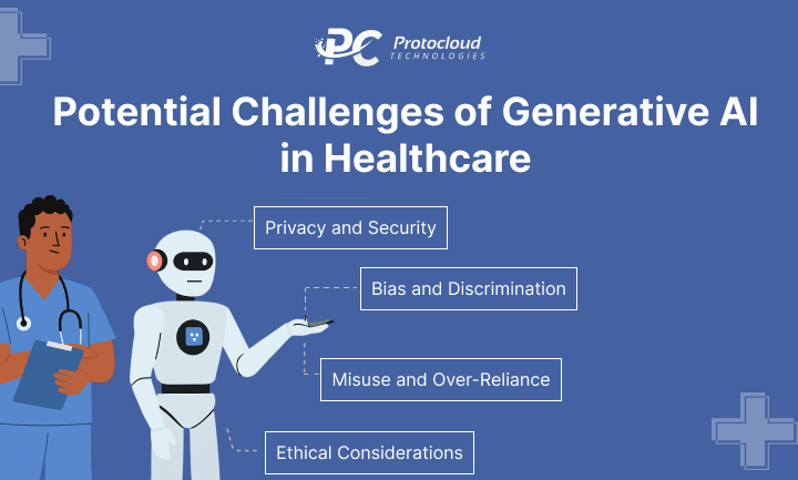 Potential Challenges of Generative AI in Healthcare