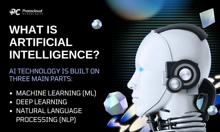 What Is Artificial Intelligence