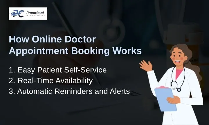 How Online Doctor Appointment Booking Works