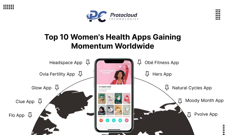 Top 10 Women's Health Apps Gaining Momentum Worldwide