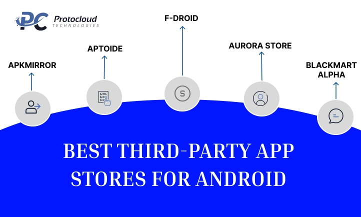 Best Third-Party App Stores for Android