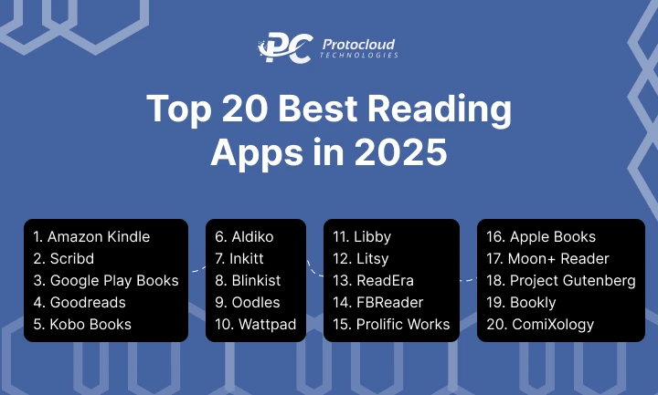 Best Reading Apps in 2026 for Book Lovers