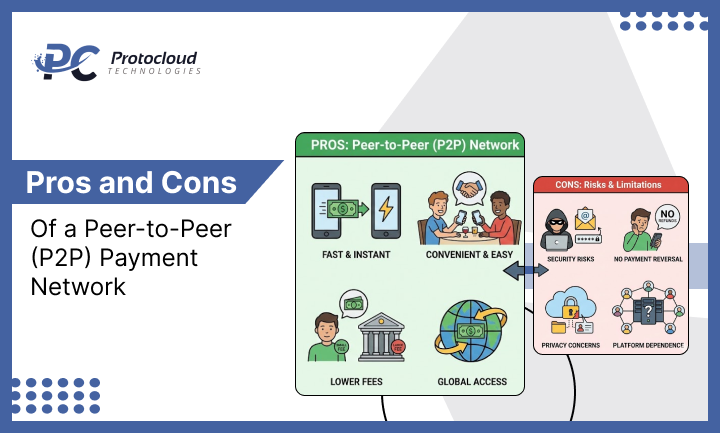 Pros and Cons of a Peer-to-Peer (P2P) Payment Network