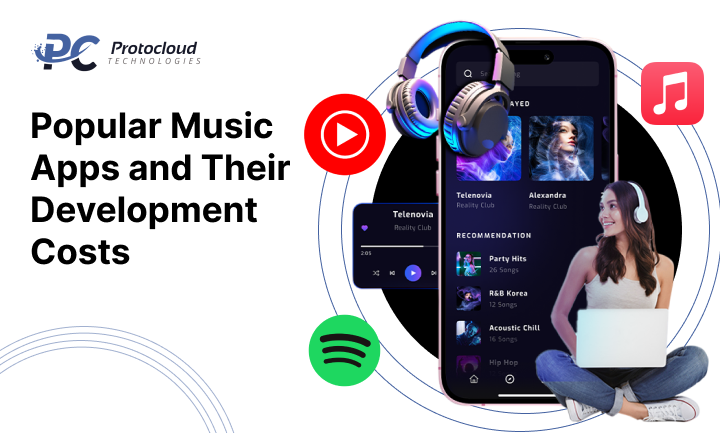 music development cost